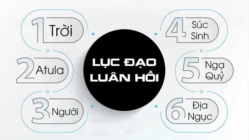 Lục đạo luân hồi