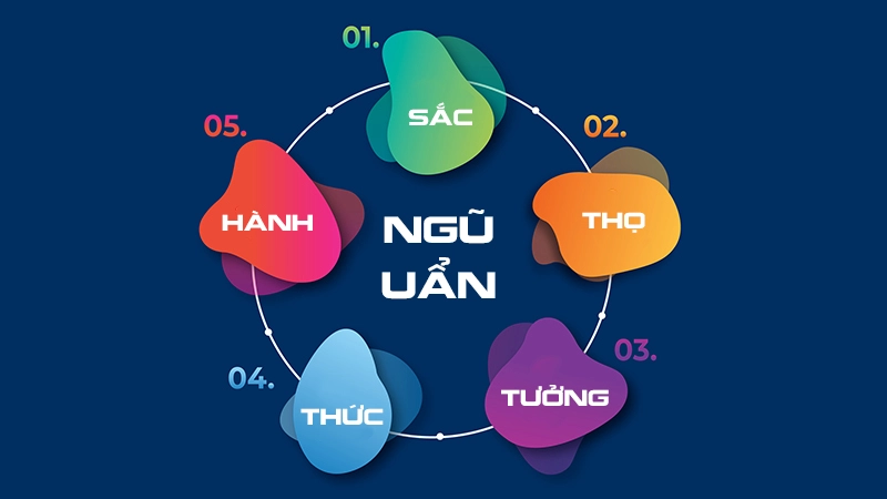 Ngũ uẩn